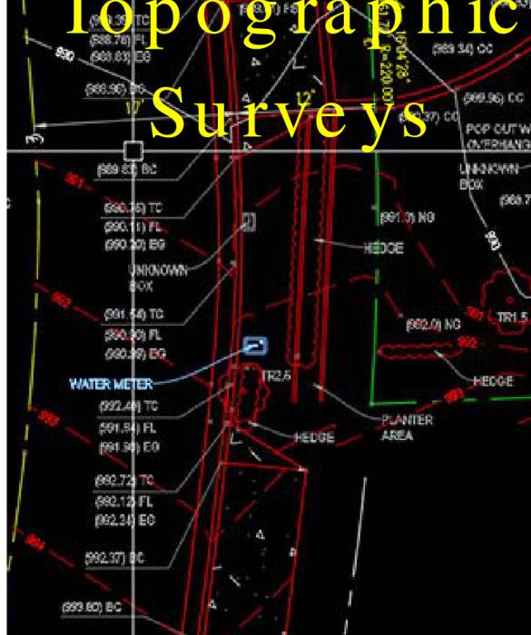 Topographic Survey, Kohat to Kharlachi